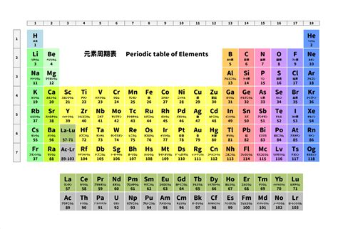 木 元素記号